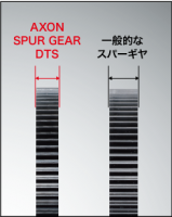 Axon Spur Gear DTS 64dp 74T (Pancar)